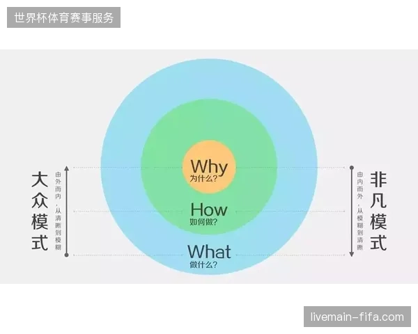 为何部分体育电商项目在合规投入增加后营销转化率反而下滑？
